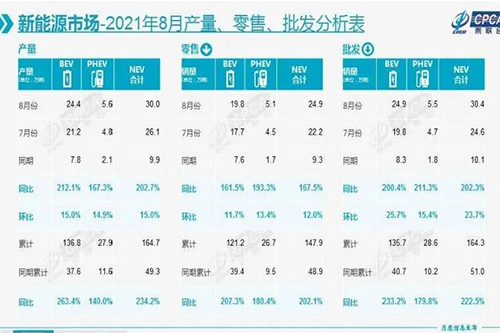 <b>急！急！急！新能源汽車人才缺口到底多大？</b>