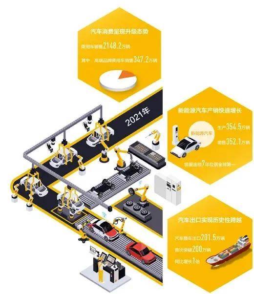 <b>行業熱點 | 汽車新能源技</b>